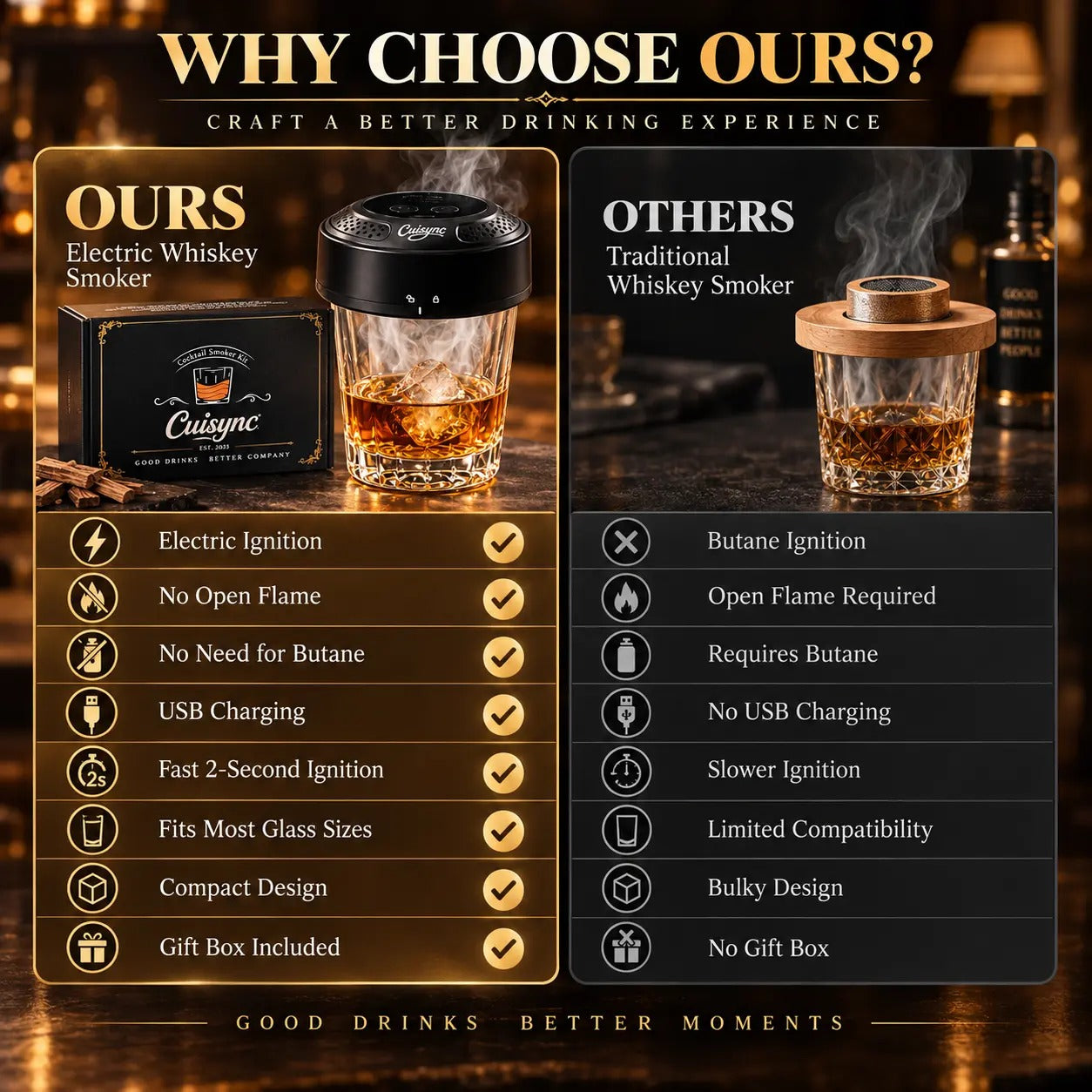 New Electric Whiskey Smoker Kit with 6 Wood Chips