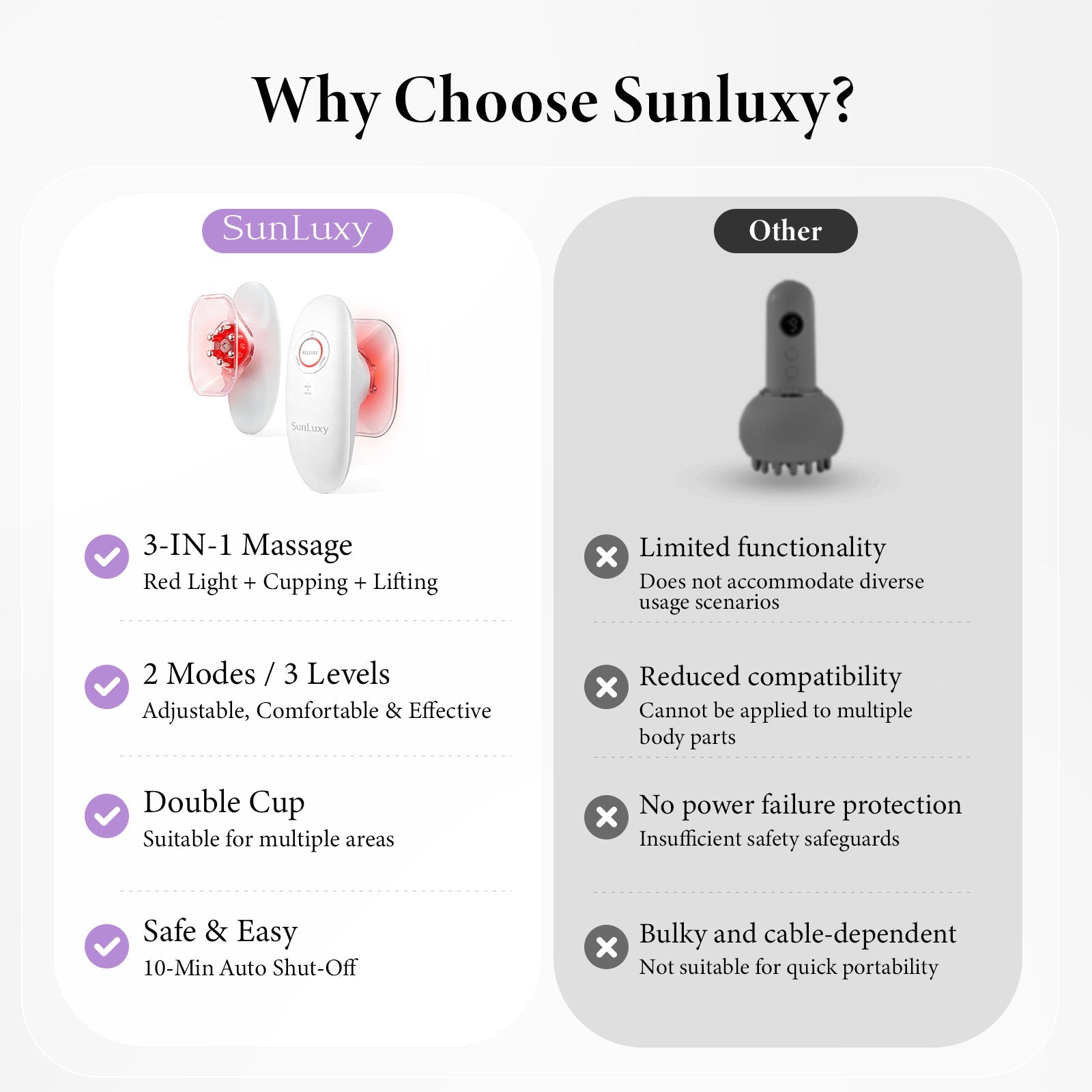 Sunluxy Body Sculpting Device