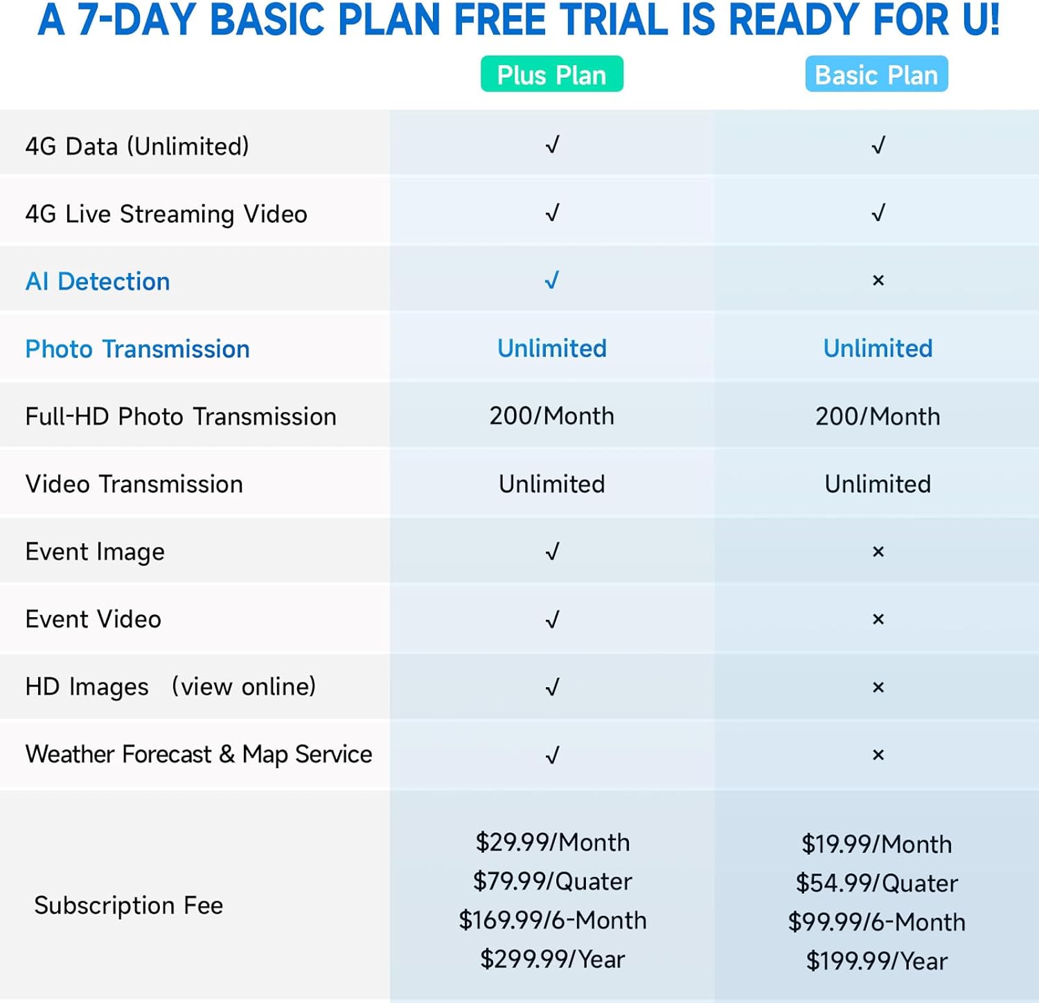 4G Cellular Trail Camera w/AI Detection, 2K 33MP Live Streaming Game Camera w/Unlimited Data Plan, No-Glow IR Flash, 120° FOV, 0.2S Fast Trigger, Two-Way Talk, Solar Panel & Battery Powered