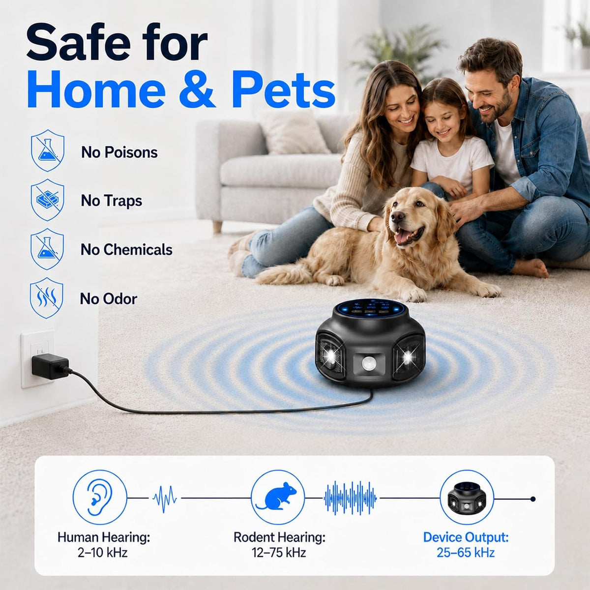 Indoor Ultrasonic Pest Repeller, 3 Ultrasonic Mode, 25-65 KHz | LED White Flashing, 360° Coverage, Electronic Rodent Repellent for Rats & Squirrel, Ideal for Home, Kitchen, Garage, Attic