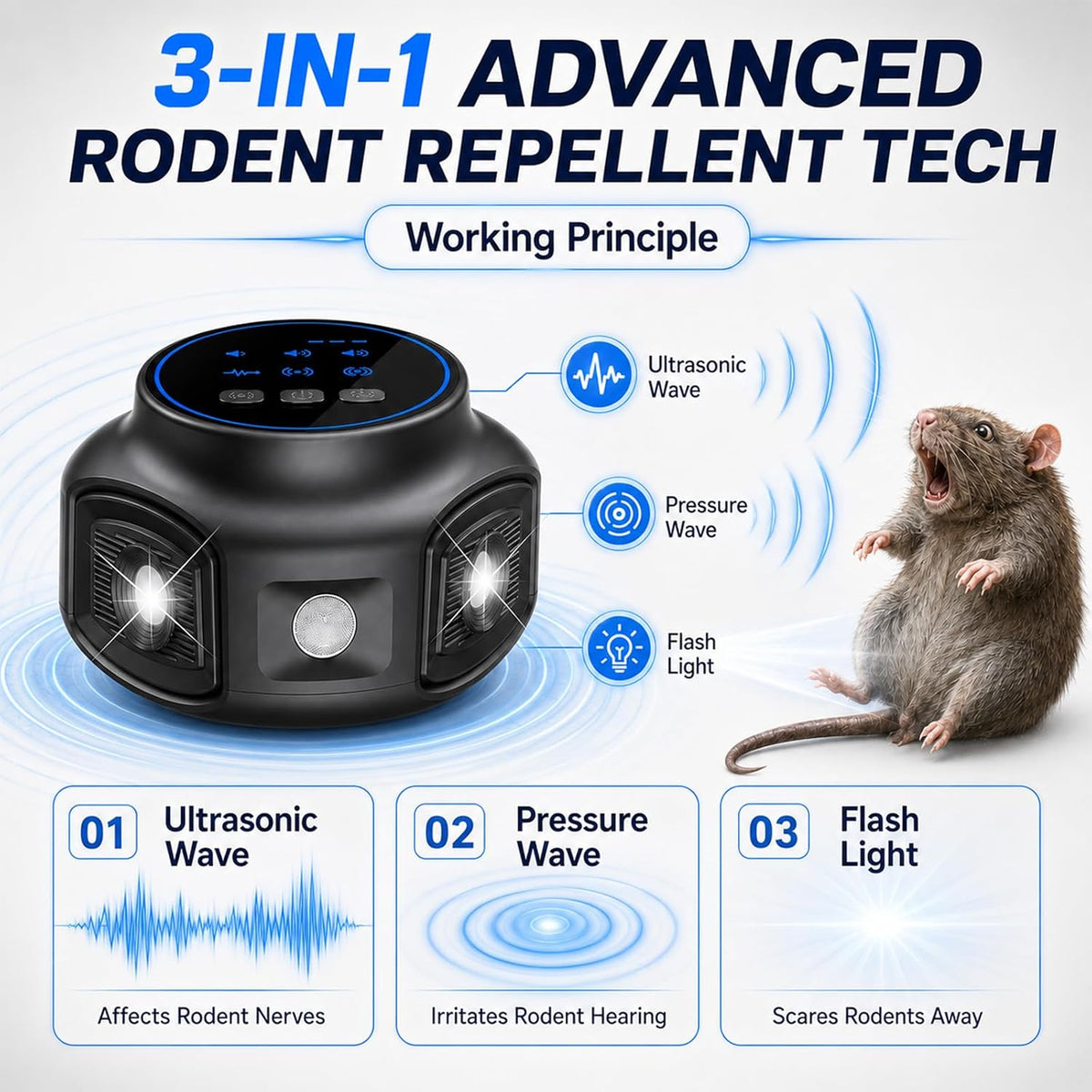 Indoor Ultrasonic Pest Repeller, 3 Ultrasonic Mode, 25-65 KHz | LED White Flashing, 360° Coverage, Electronic Rodent Repellent for Rats & Squirrel, Ideal for Home, Kitchen, Garage, Attic