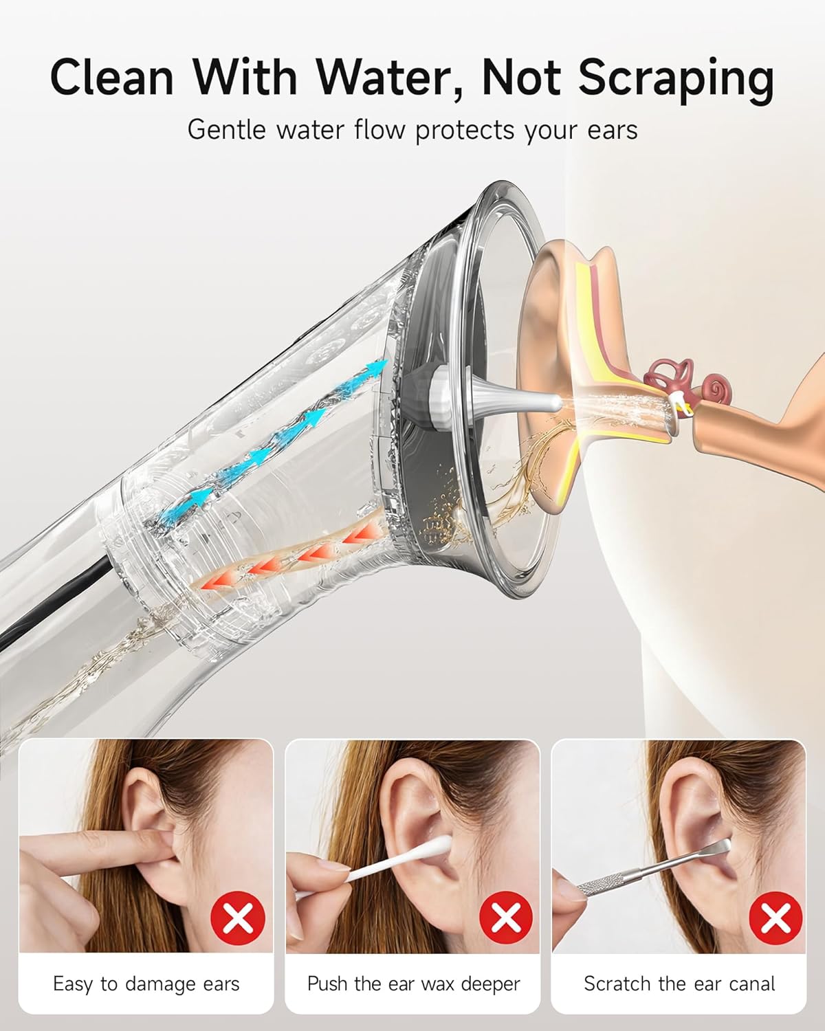 Renergy Electric Ear Wax Removal Kit with LED Display, Powered Ear Wax Remover, Dual Clean & Waste Tank, Water Ear Cleaner & Ear Cleaning Kit, Ear Irrigation Flushing System, 3 Modes, 12 Nozzles, IP67