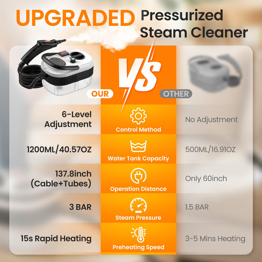Handheld Pressurized Steam Cleaner